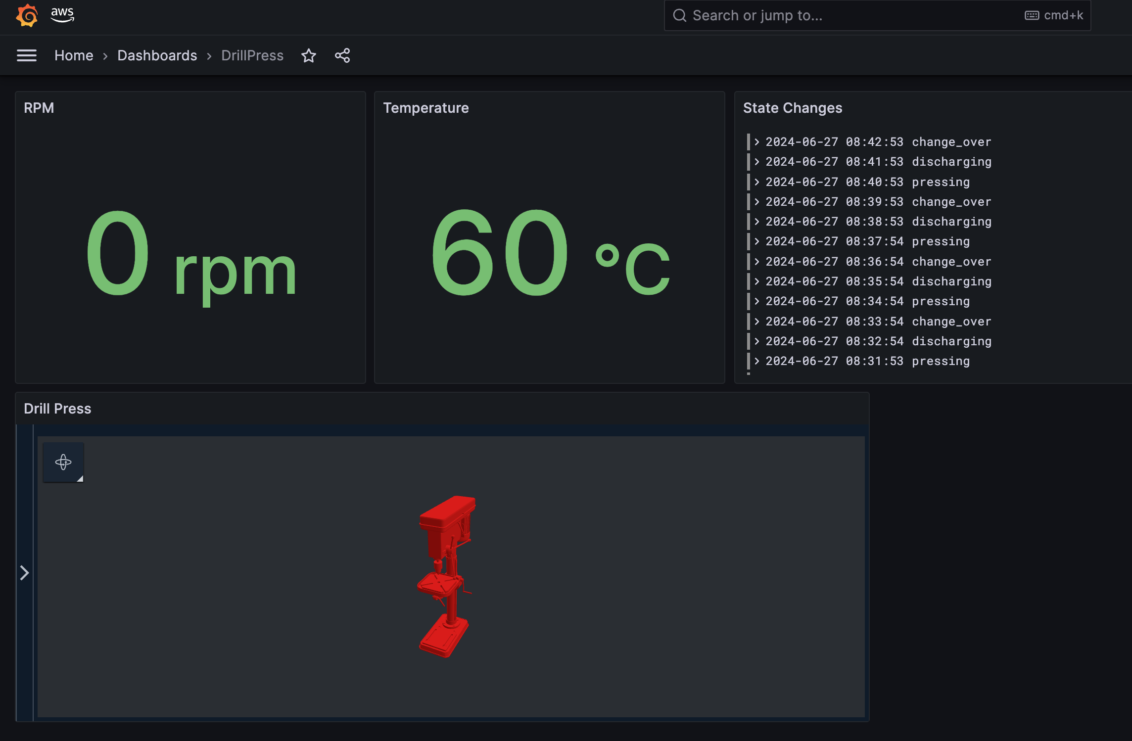 The image appears to be a dashboard displaying real-time sensor data including RPM, Temperature, and State Changes for an IoT device or system.