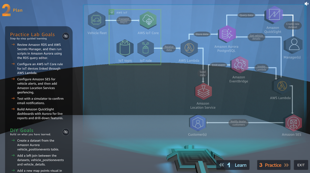 The image depicts an architectural diagram of an AWS IoT-based solution, illustrating the various AWS services and their interactions to enable a vehicle fleet management system.