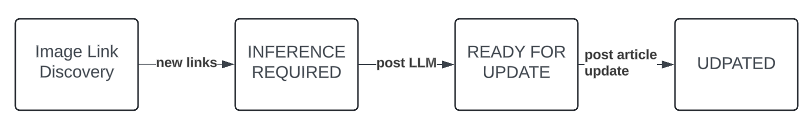 Description of the program flow.