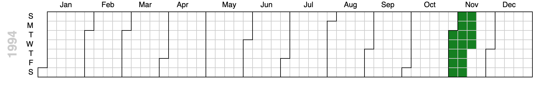 Progress of Airflow backfill operation shown in calendar view.